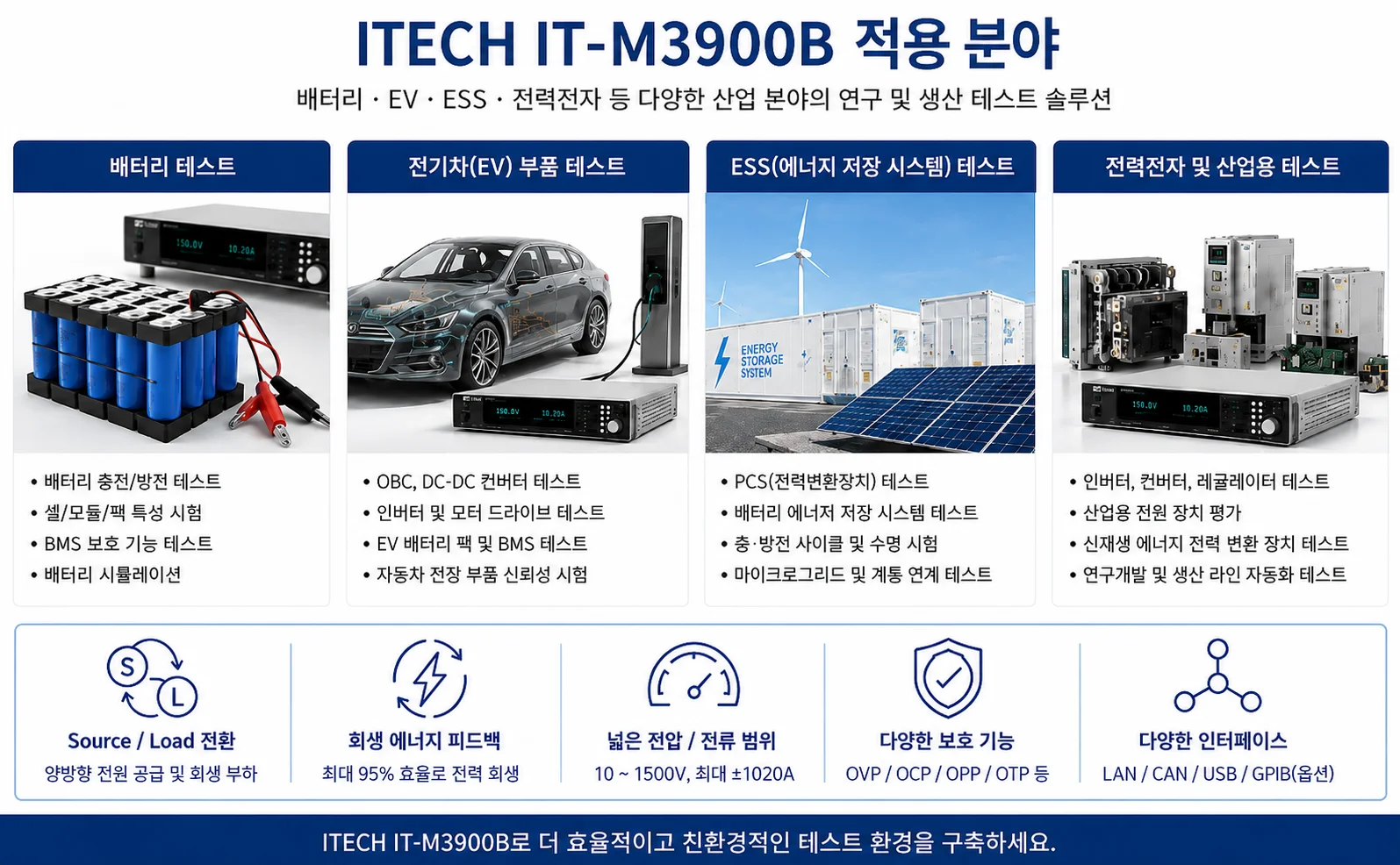 ITECH IT-M3900B 배터리 EV ESS 전력전자 적용 분야 이미지