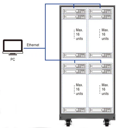아이텍 ITECH IT-M3100 Ethernet 기반 PC 제어 및 다채널 랙 구성 설명 이미지