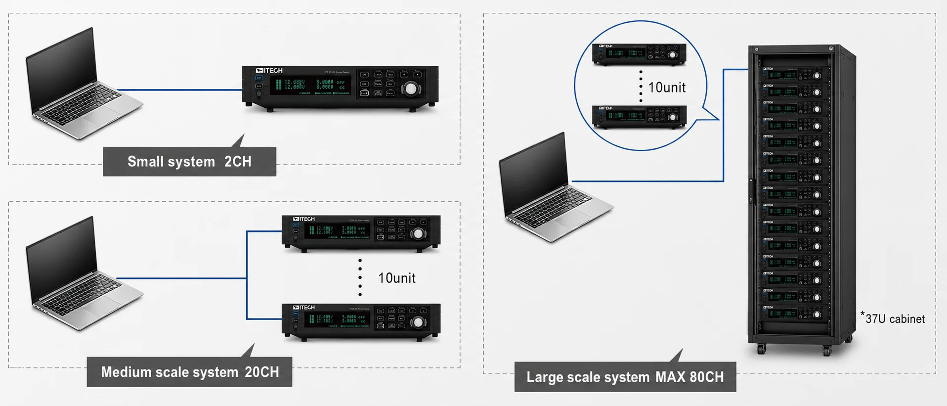 ITECH IT-M3100D 듀얼 채널 독립 제어 및 동시 출력 기능 이미지