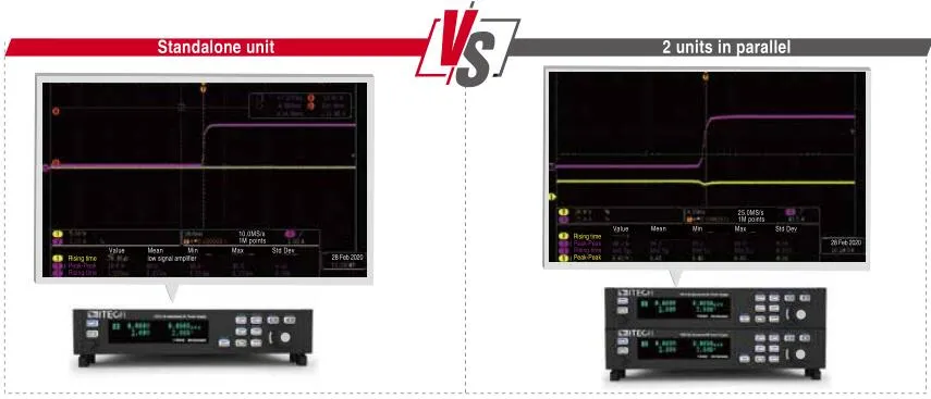 아이텍 ITECH IT-M3400 소스와 싱크 양방향 동작 비교 이미지