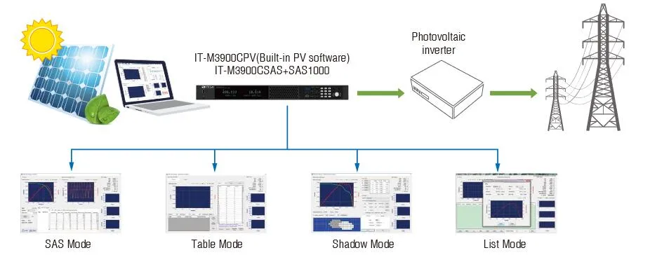 아이텍 ITECH IT-M3900C 마스터 슬레이브 병렬 확장 및 회생 전원 구성 이미지