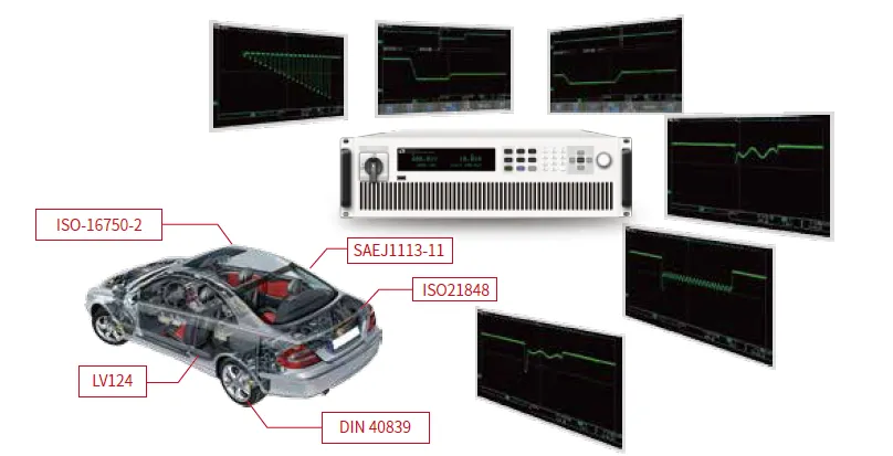 아이텍 ITECH IT6000B 자동차 전장 전압 변동 시험 표준 파형 설명 이미지