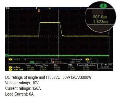 아이텍 ITECH IT6500 DC 전원공급기 출력 상승 시간 측정 파형 이미지