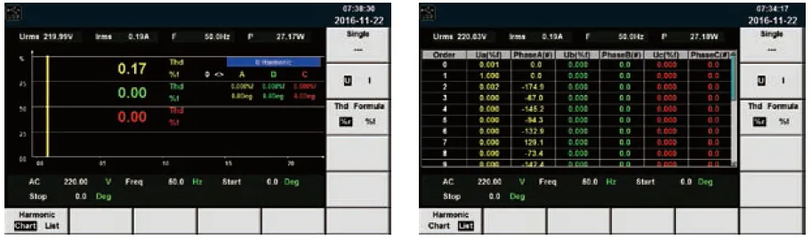 아이텍 ITECH IT7600 고조파 분석 기능 화면 이미지