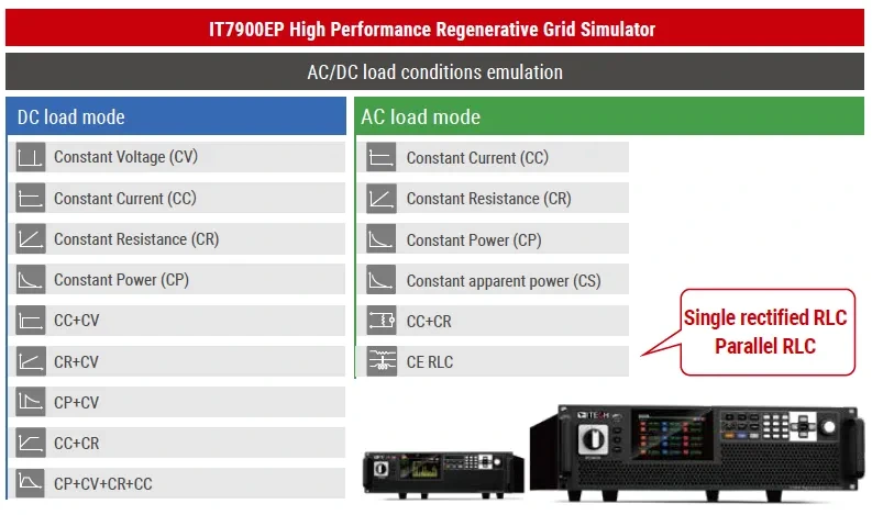 아이텍 ITECH IT7900EP AC DC 전자부하 운전 모드 설명 이미지