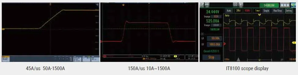 아이텍 ITECH IT8100A/E 고속 동적 부하 파형 예시 이미지