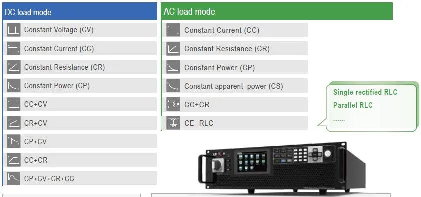 아이텍 ITECH IT8200 AC DC 부하 모드 CC CR CP CS CE 동작 모드 설명 이미지