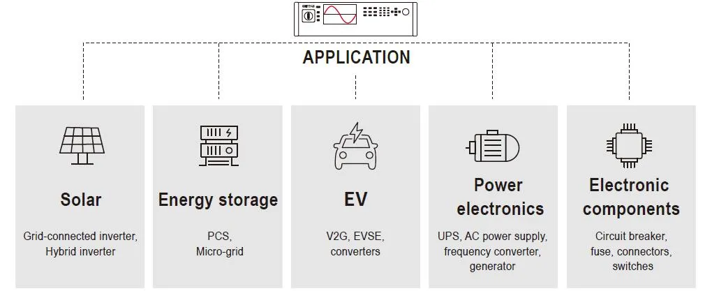아이텍 ITECH IT8200 회생형 AC DC 전자부하 적용 분야 V2G EVSE PCS UPS 인버터 시험 이미지