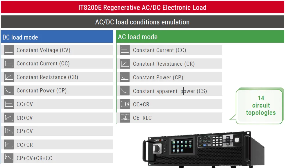 아이텍 ITECH IT8200E AC/DC 부하 모드와 CE RLC 회로 토폴로지 설명 이미지