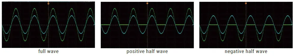 아이텍 ITECH IT8200E Rectified 모드 full wave positive half wave negative half wave 파형 이미지