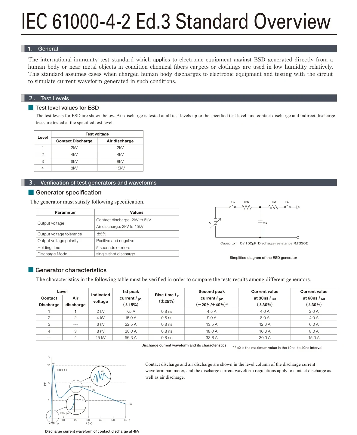 노이즈켄 NoiseKen ESS-S3011A IEC 61000-4-2 Ed.3 정전기 방전 시험 레벨과 파형 설명 이미지
