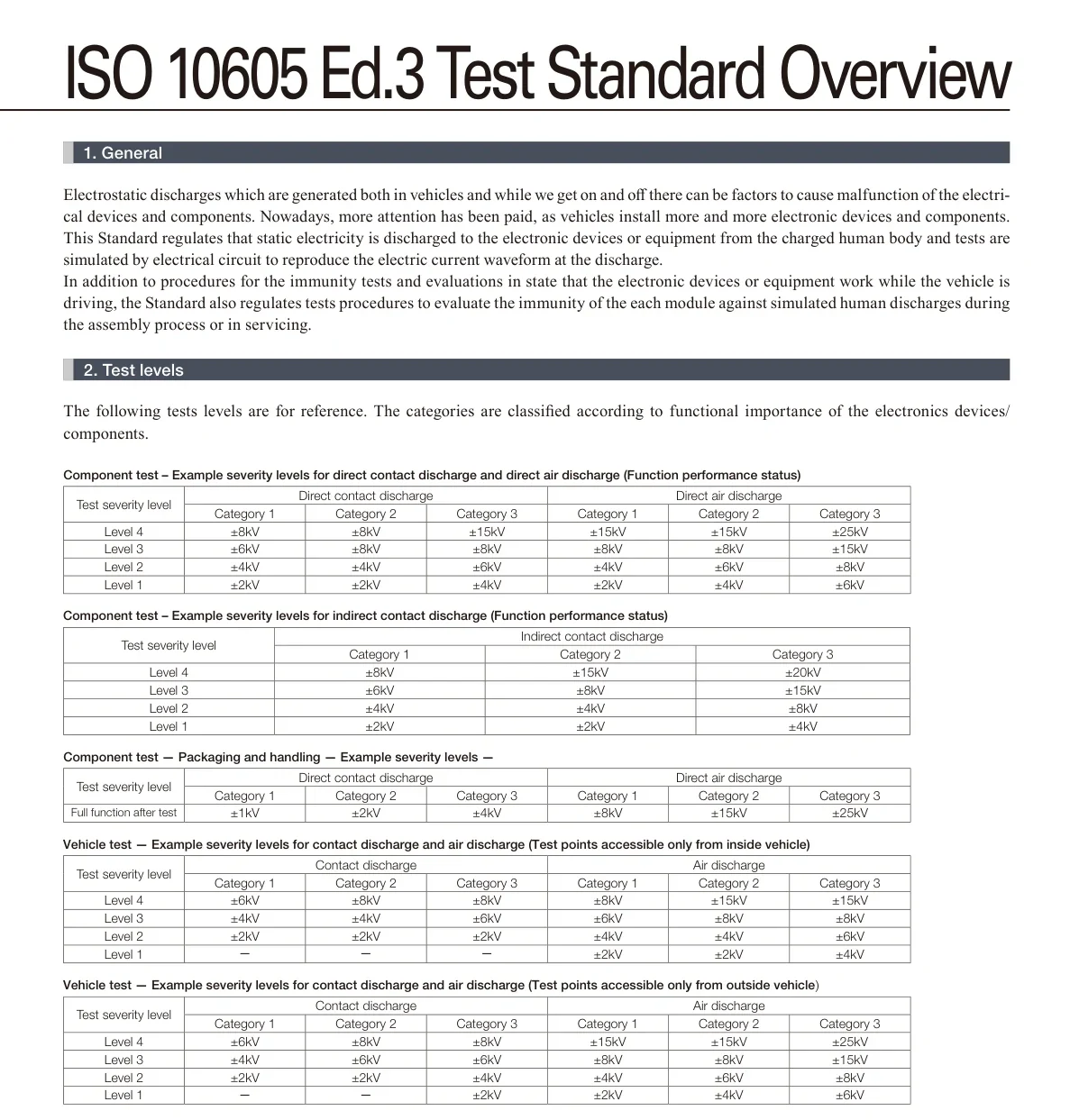 노이즈켄 NoiseKen ESS-S3011A ISO 10605 Ed.3 자동차 전장 ESD 시험 레벨 설명 이미지