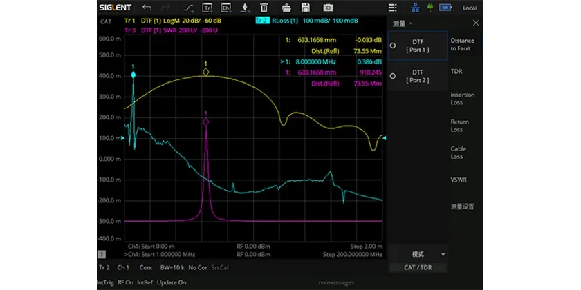 Cable and Antenna Analysis / CAT
