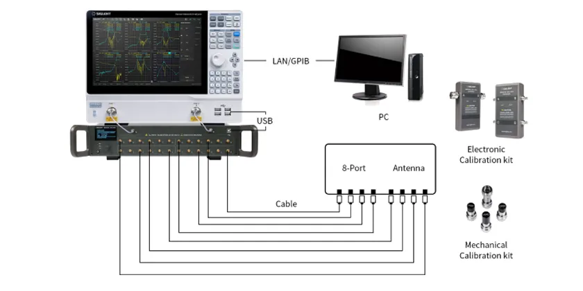 시글런트 SIGLENT SNA5000A SSM5000A 스위치 매트릭스 연계 멀티포트 측정 구성 이미지