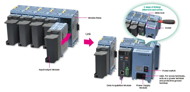 요꼬가와 YOKOGAWA GM Series 블록식 I/O 모듈 확장 구조 이미지