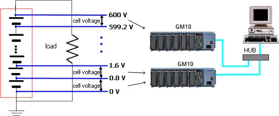 요꼬가와 YOKOGAWA GM Series 연료전지와 2차전지 셀 전압 측정 구성 이미지