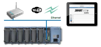 요꼬가와 YOKOGAWA GM Series Wi-Fi 기반 태블릿 모니터링 이미지