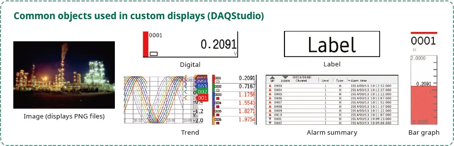 GP series SmartDAC+ 트렌드 숫자 막대그래프를 조합한 커스텀 디스플레이 예시 이미지