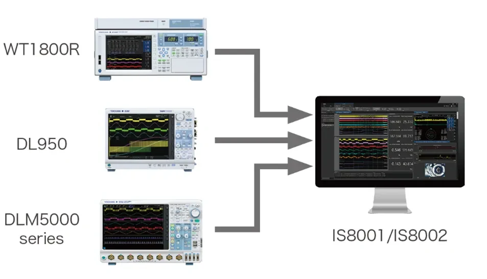 WT1800R과 IS8001 IS8002 소프트웨어를 이용한 전력 및 파형 분석 구성 이미지