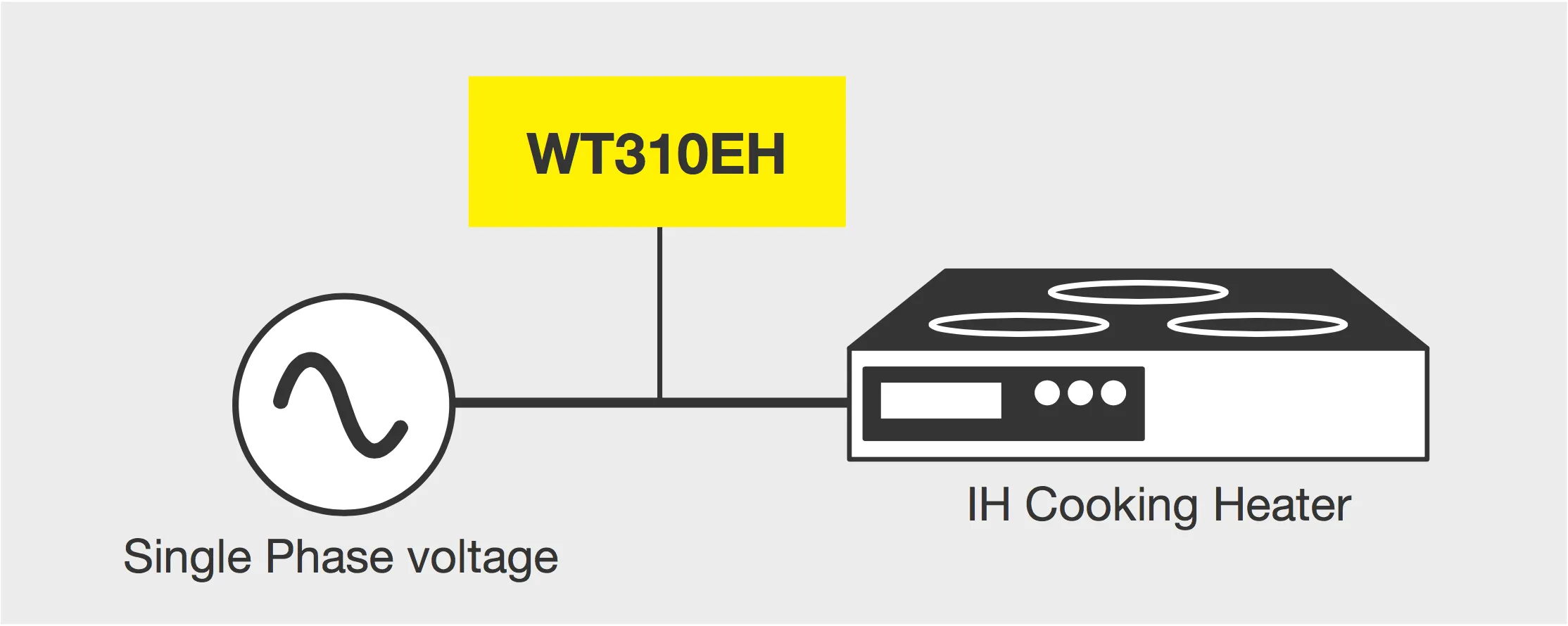요꼬가와 YOKOGAWA WT310EH 단상 전압 기반 IH 조리기 전력 측정 구성 이미지