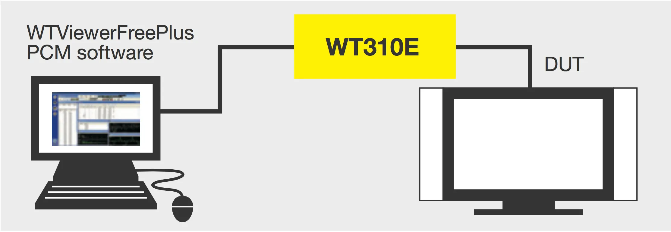 요꼬가와 YOKOGAWA WT310E PC 소프트웨어 연결 구성 이미지
