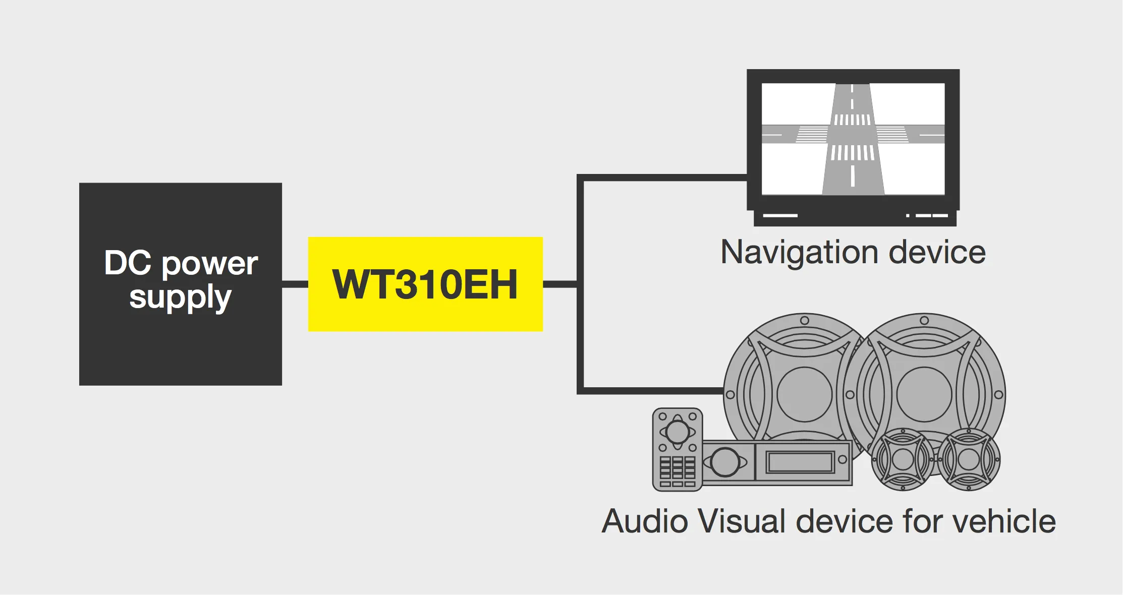 요꼬가와 YOKOGAWA WT310EH 차량 AV 장치 전력 측정 구성 이미지
