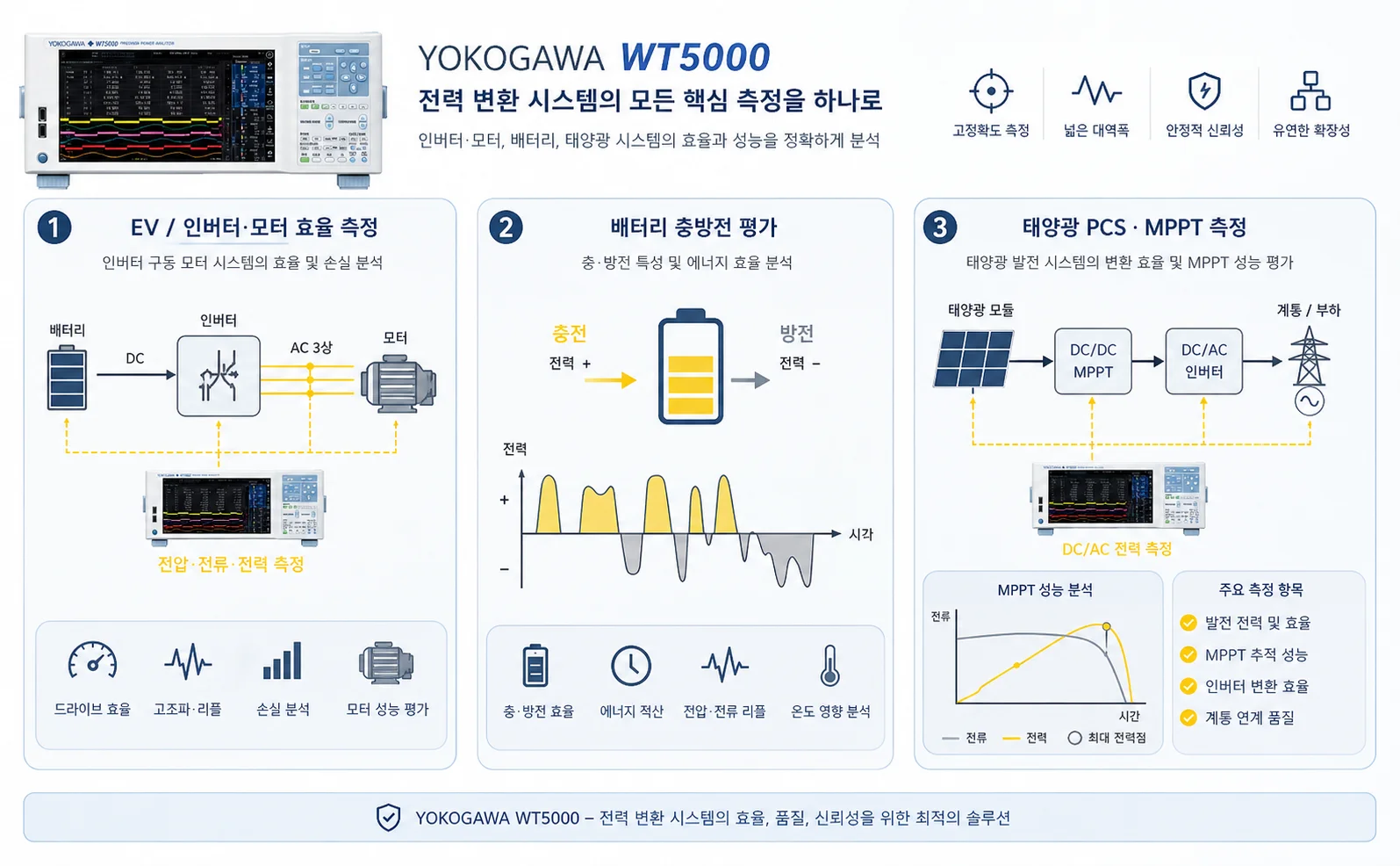 요꼬가와 YOKOGAWA WT5000 EV 배터리 태양광 PCS 적용 분야 안내 이미지