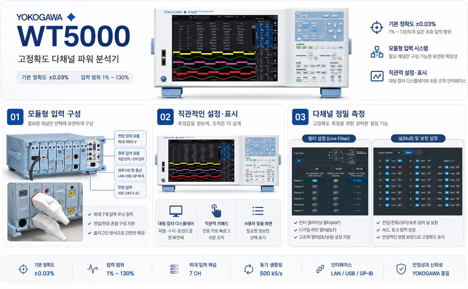 요꼬가와 YOKOGAWA WT5000 모듈형 입력 구성과 다채널 정밀 측정 특징 안내 이미지
