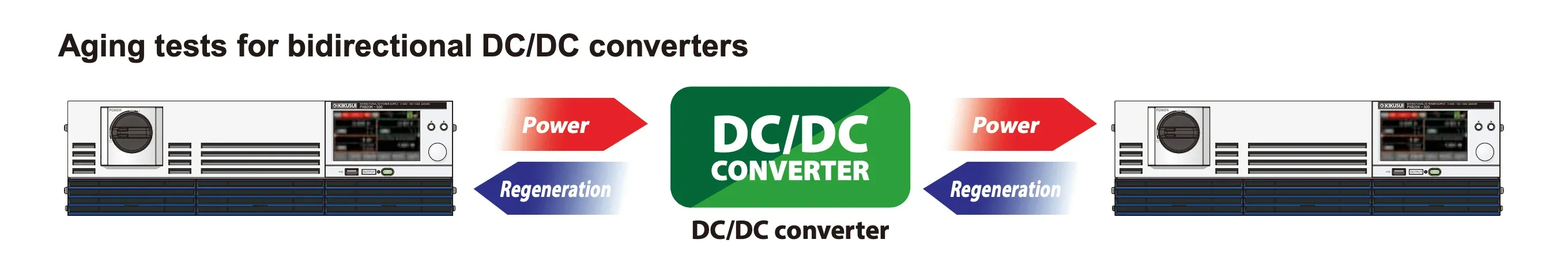 키쿠수이 KIKUSUI PXB 양방향 DC DC 컨버터 에이징 시험 구성